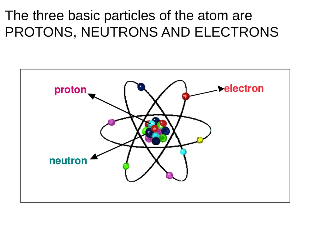 Radiation: Energy in transit, either particulate - slide 46 of 80