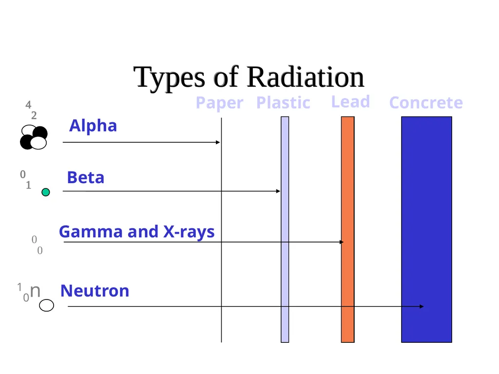 Radiation: Energy in transit, either particulate - slide 9 of 80