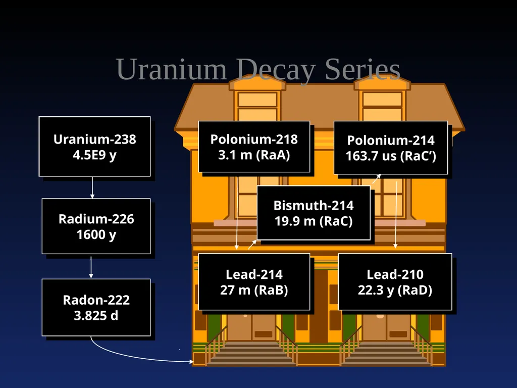Radiation: Energy in transit, either particulate - slide 71 of 80