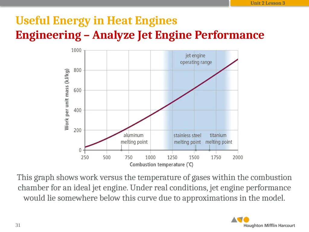 HMH Science Dimensions Physics Unit 2: Energy and - slide 31 of 36