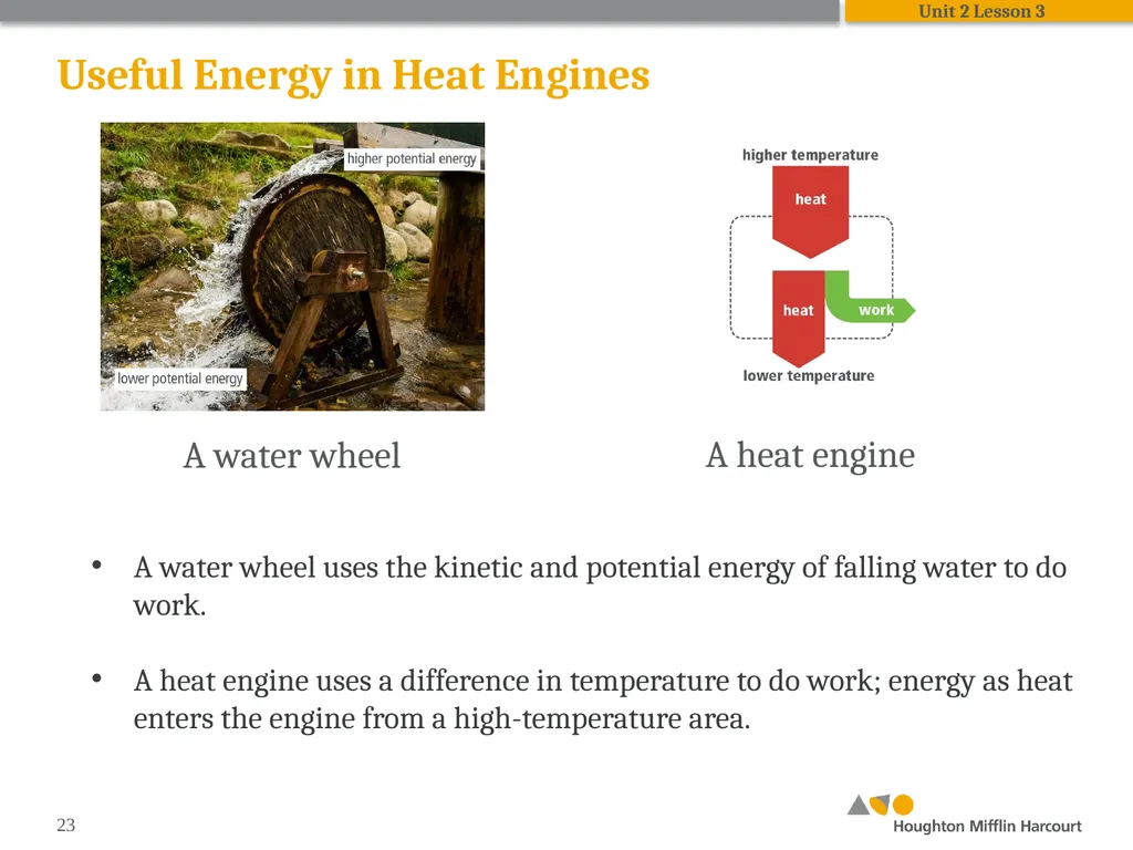 HMH Science Dimensions Physics Unit 2: Energy and - slide 23 of 36