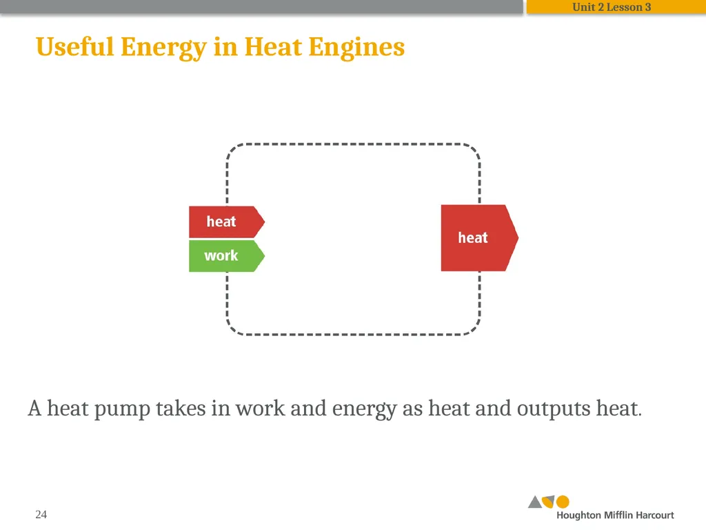 HMH Science Dimensions Physics Unit 2: Energy and - slide 24 of 36