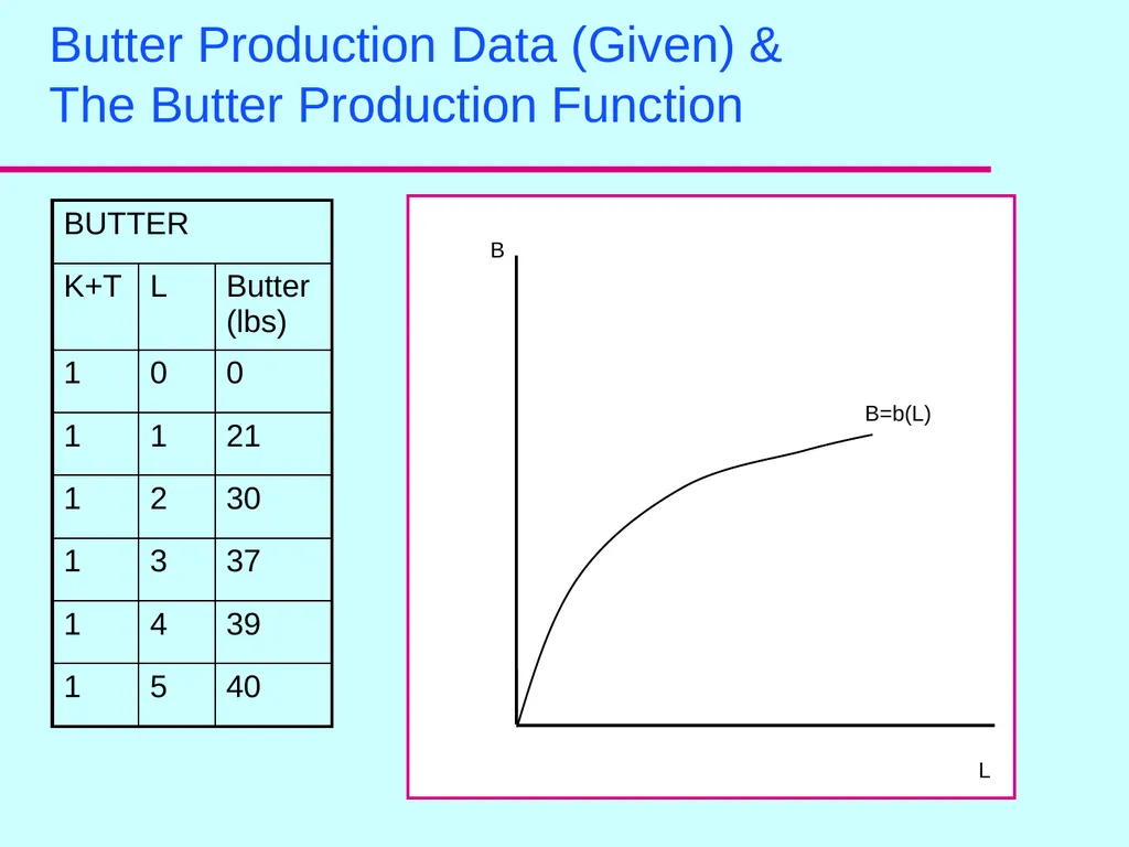 The PPF: Position, Properties and Opportunity - slide 6 of 17