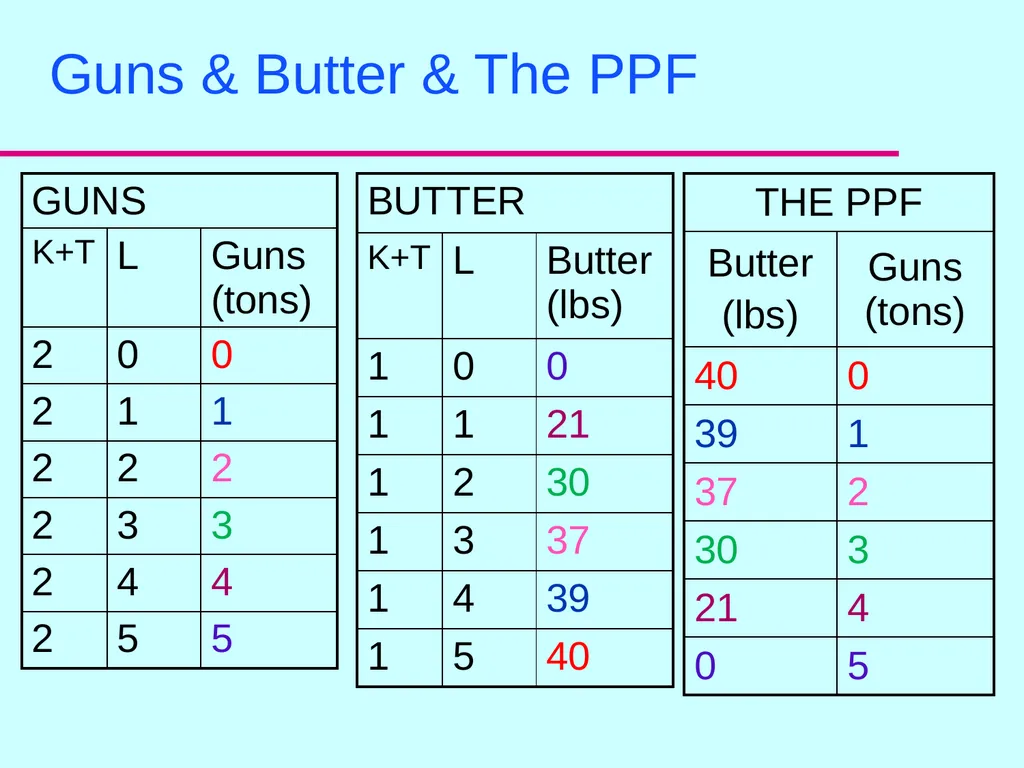 The PPF: Position, Properties and Opportunity - slide 7 of 17
