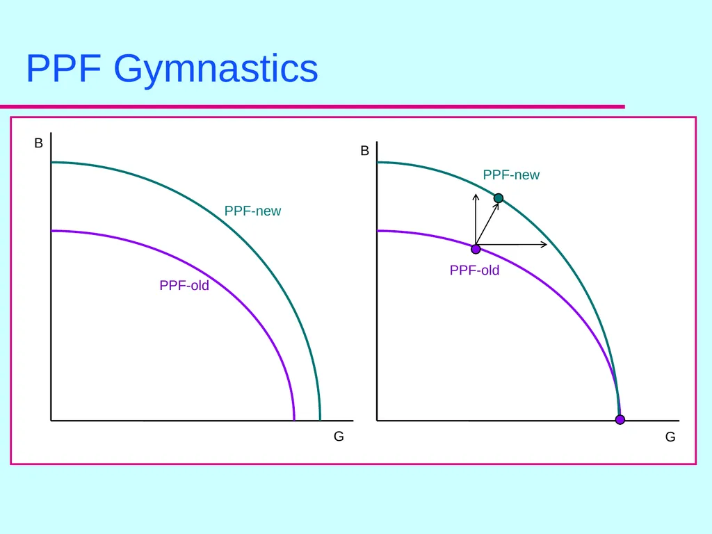 The PPF: Position, Properties and Opportunity - slide 16 of 17