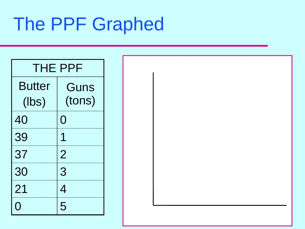 The PPF: Position, Properties and Opportunity - slide 8 of 17
