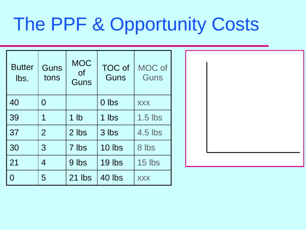 The PPF: Position, Properties and Opportunity - slide 10 of 17