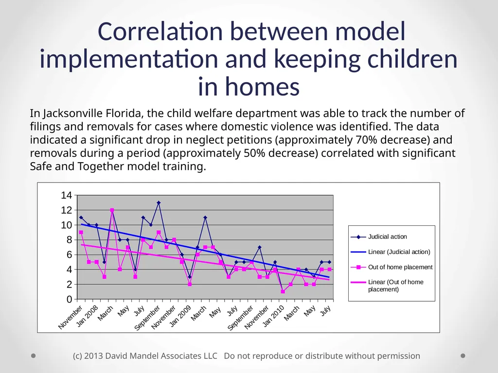 the Safe and Together™ model: A Perpetrator - slide 22 of 23