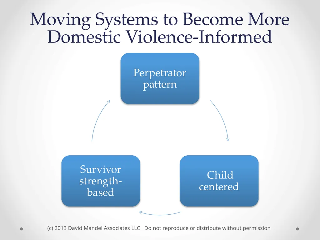 the Safe and Together™ model: A Perpetrator - slide 5 of 23