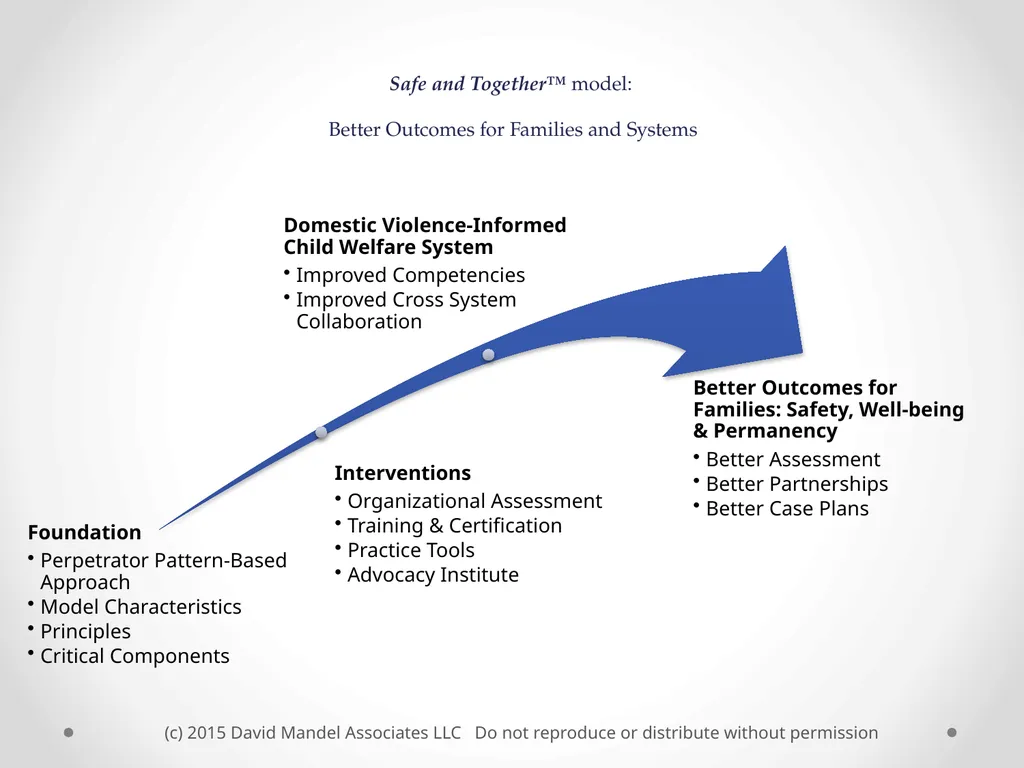 the Safe and Together™ model: A Perpetrator - slide 12 of 23