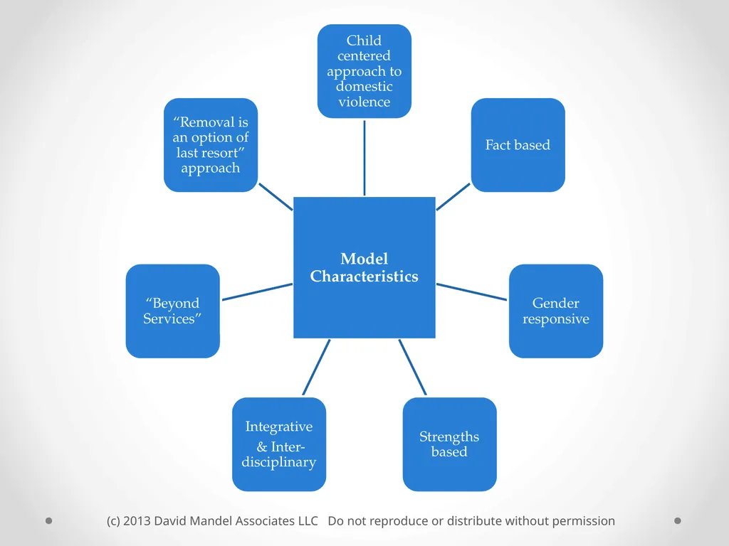the Safe and Together™ model: A Perpetrator - slide 13 of 23