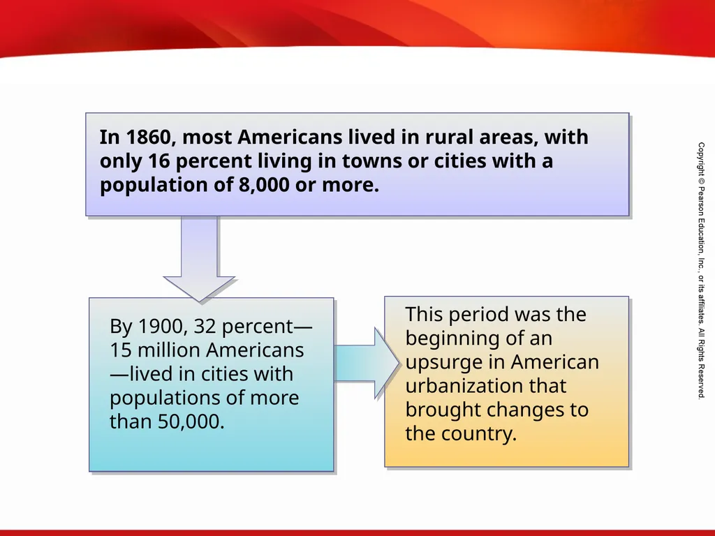 Urbanization After 1865 Terms and People - slide 4 of 15
