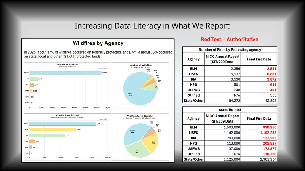 InFORM – CDAT - 2026 Overview, Updates, Data & - slide 11 of 15