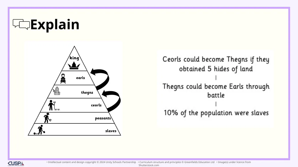 Year 10 To what extent was Anglo-Saxon England - slide 31 of 91