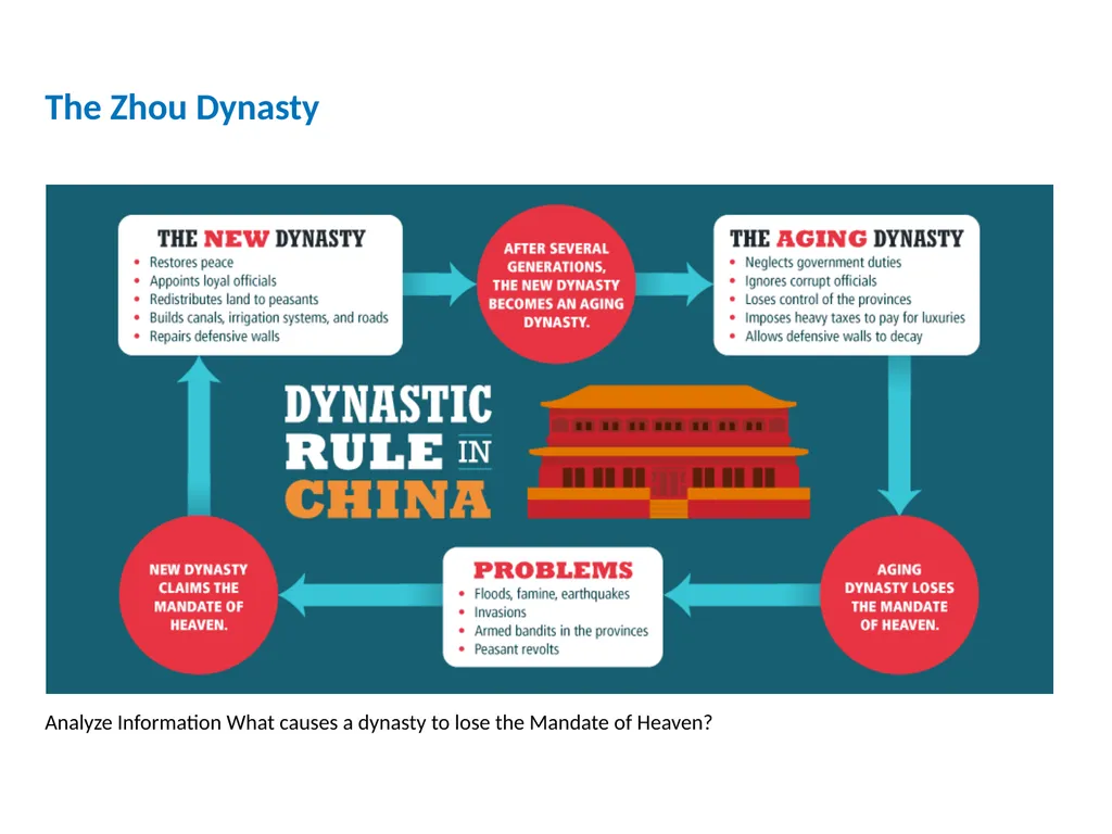 Ancient India and China (2600 B.C.-A.D. 550) - slide 13 of 29