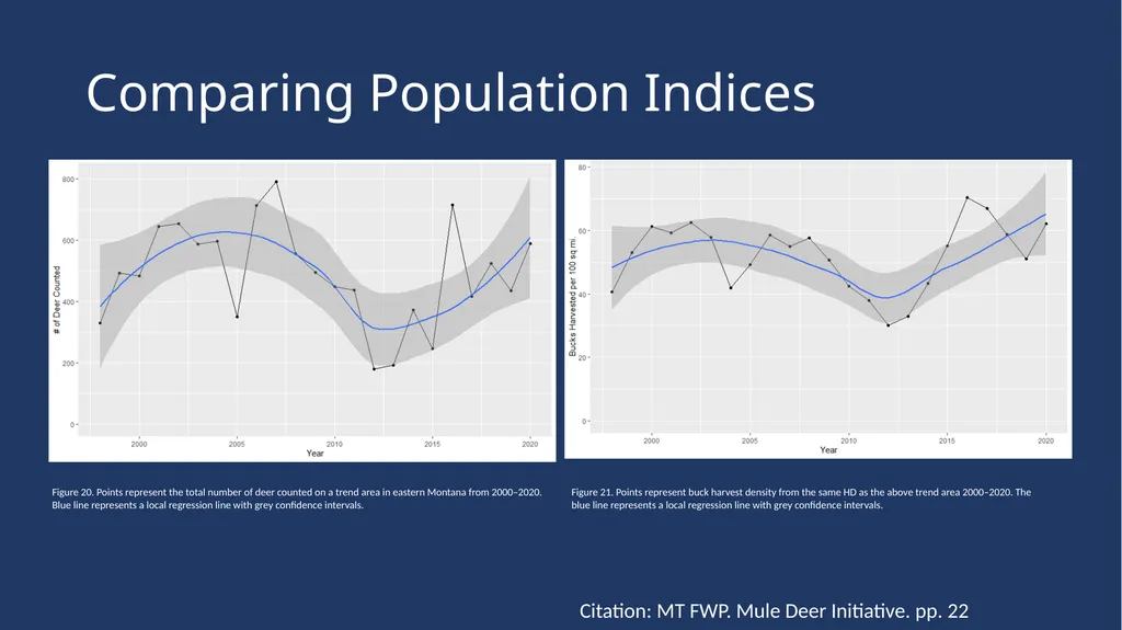 Mule Deer Population Estimates Presented to the - slide 5 of 27