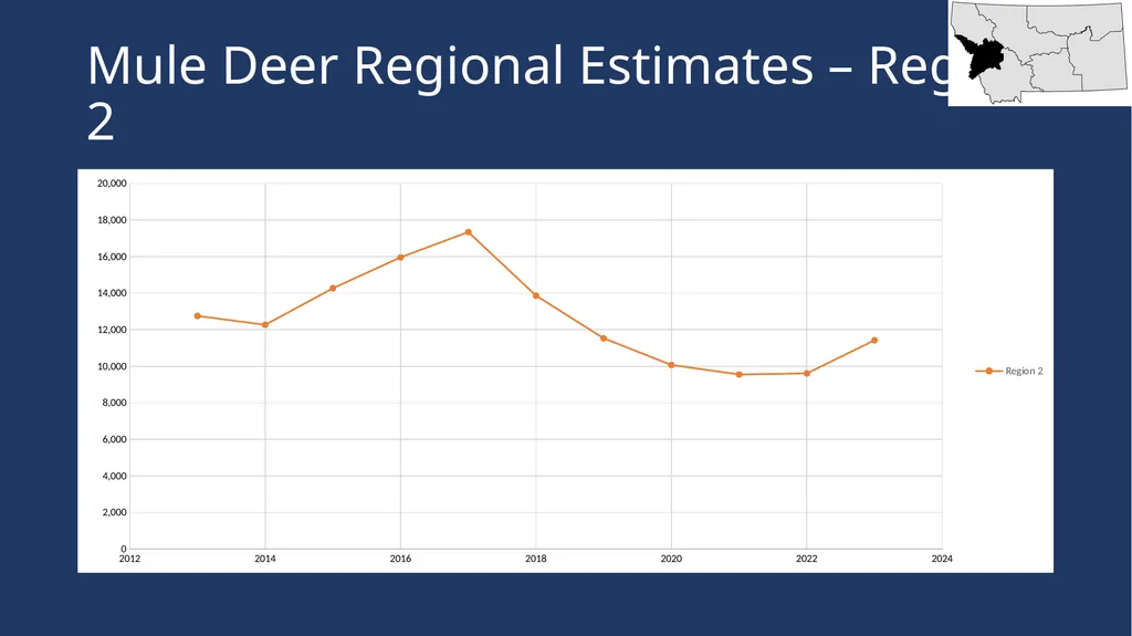 Mule Deer Population Estimates Presented to the - slide 10 of 27