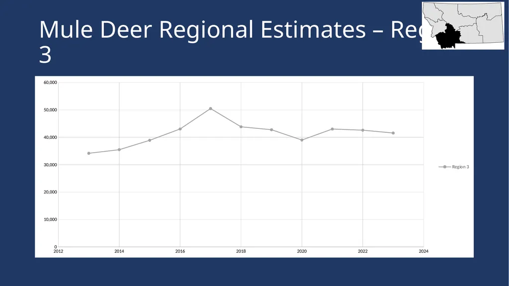 Mule Deer Population Estimates Presented to the - slide 11 of 27