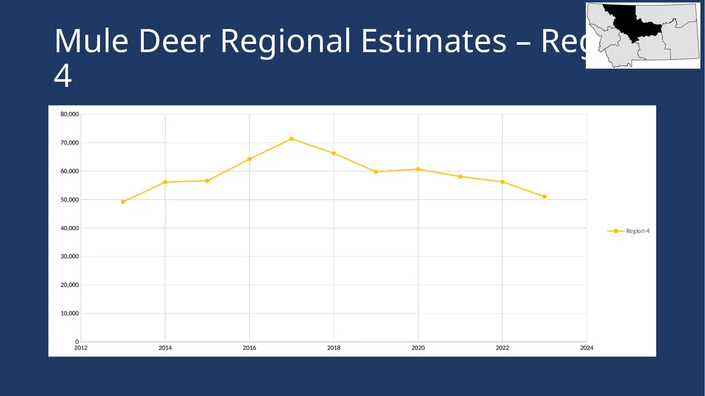 Mule Deer Population Estimates Presented to the - slide 12 of 27