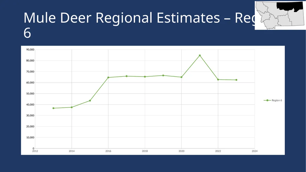 Mule Deer Population Estimates Presented to the - slide 14 of 27