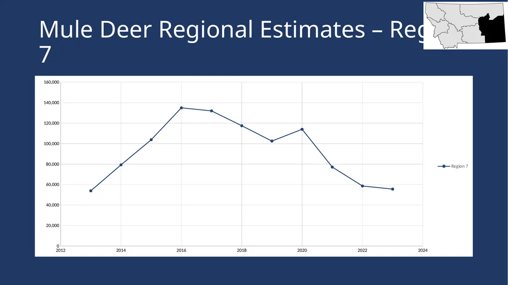Mule Deer Population Estimates Presented to the - slide 15 of 27