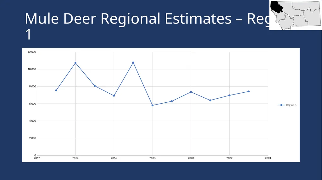Mule Deer Population Estimates Presented to the - slide 9 of 27