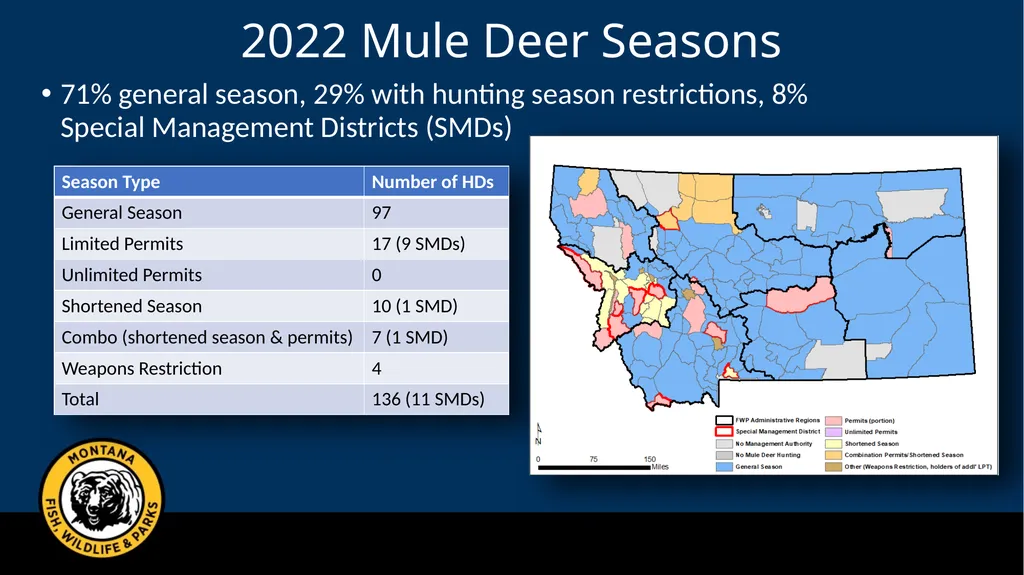 Mule Deer Adaptive Harvest Management Deer - slide 33 of 39