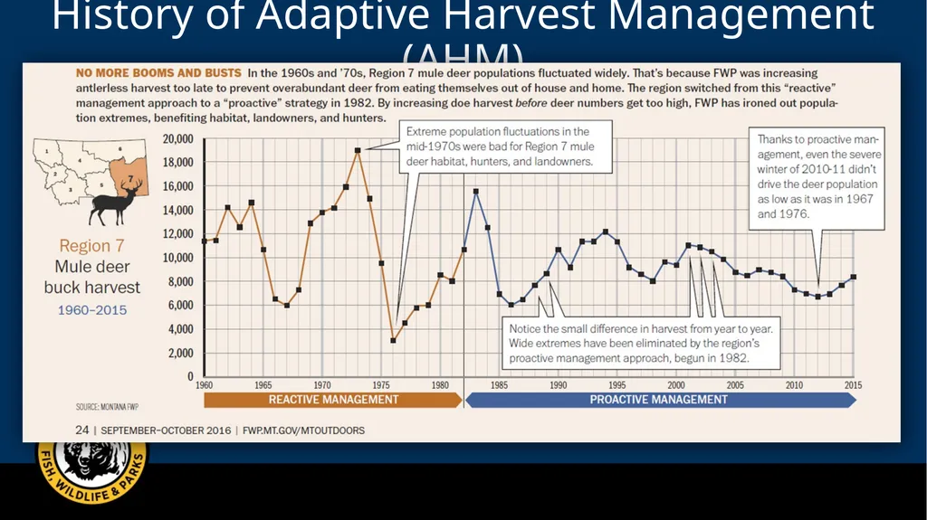 Mule Deer Adaptive Harvest Management Deer - slide 4 of 39