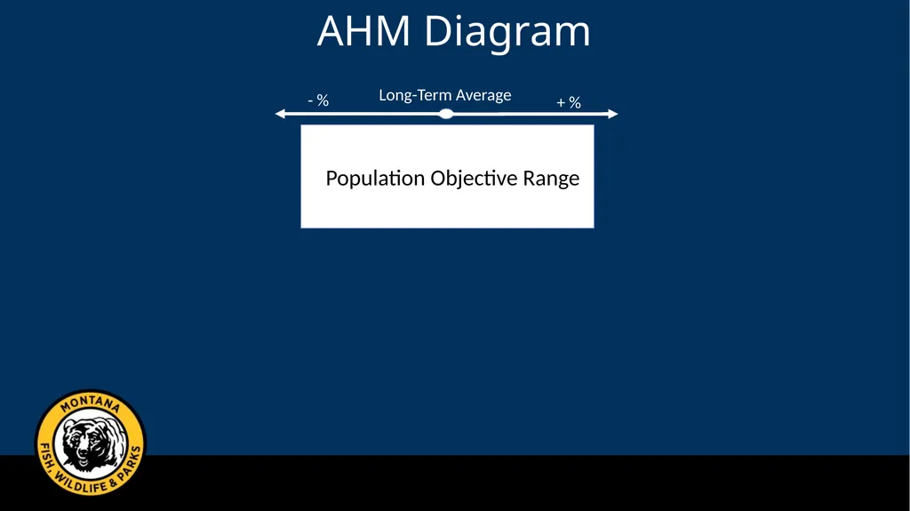 Mule Deer Adaptive Harvest Management Deer - slide 20 of 39