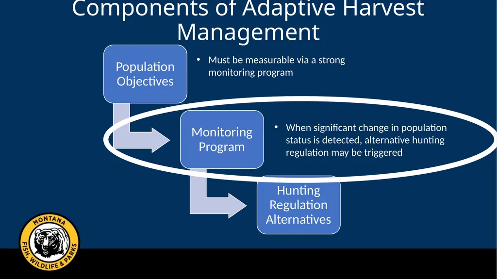Mule Deer Adaptive Harvest Management Deer - slide 14 of 39