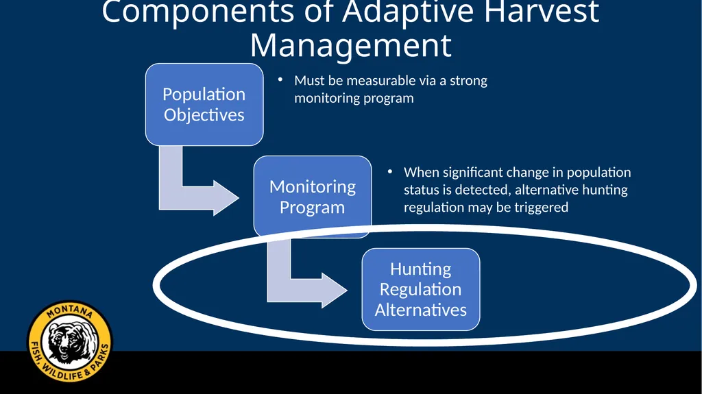 Mule Deer Adaptive Harvest Management Deer - slide 17 of 39
