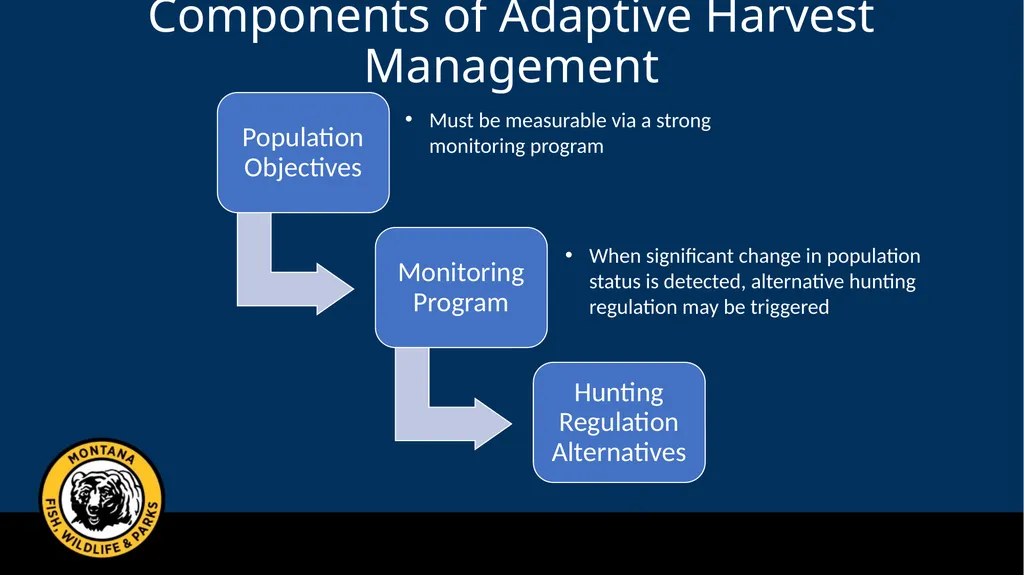 Mule Deer Adaptive Harvest Management Deer - slide 19 of 39