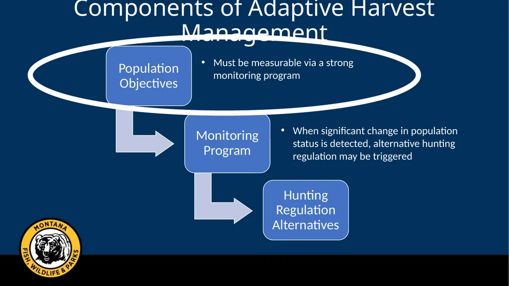 Mule Deer Adaptive Harvest Management Deer - slide 8 of 39
