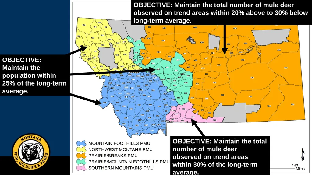 Mule Deer Adaptive Harvest Management Deer - slide 13 of 39