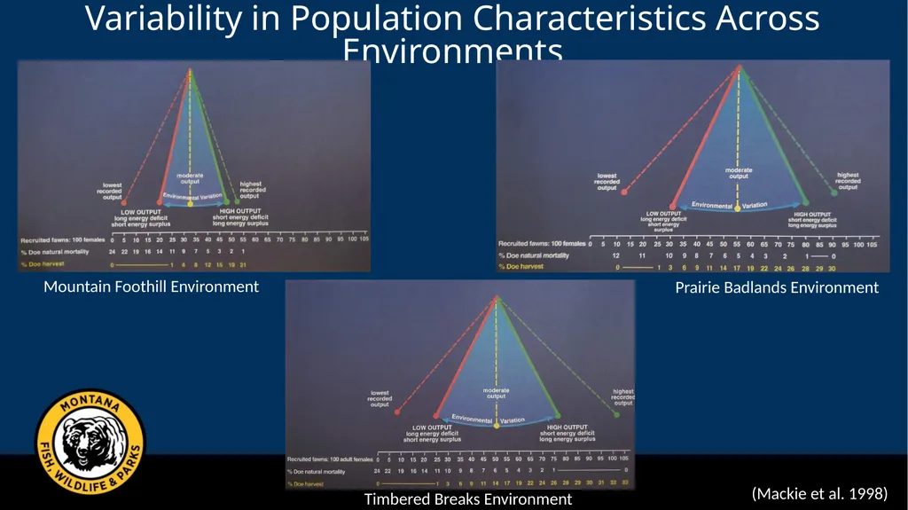 Mule Deer Adaptive Harvest Management Deer - slide 12 of 39