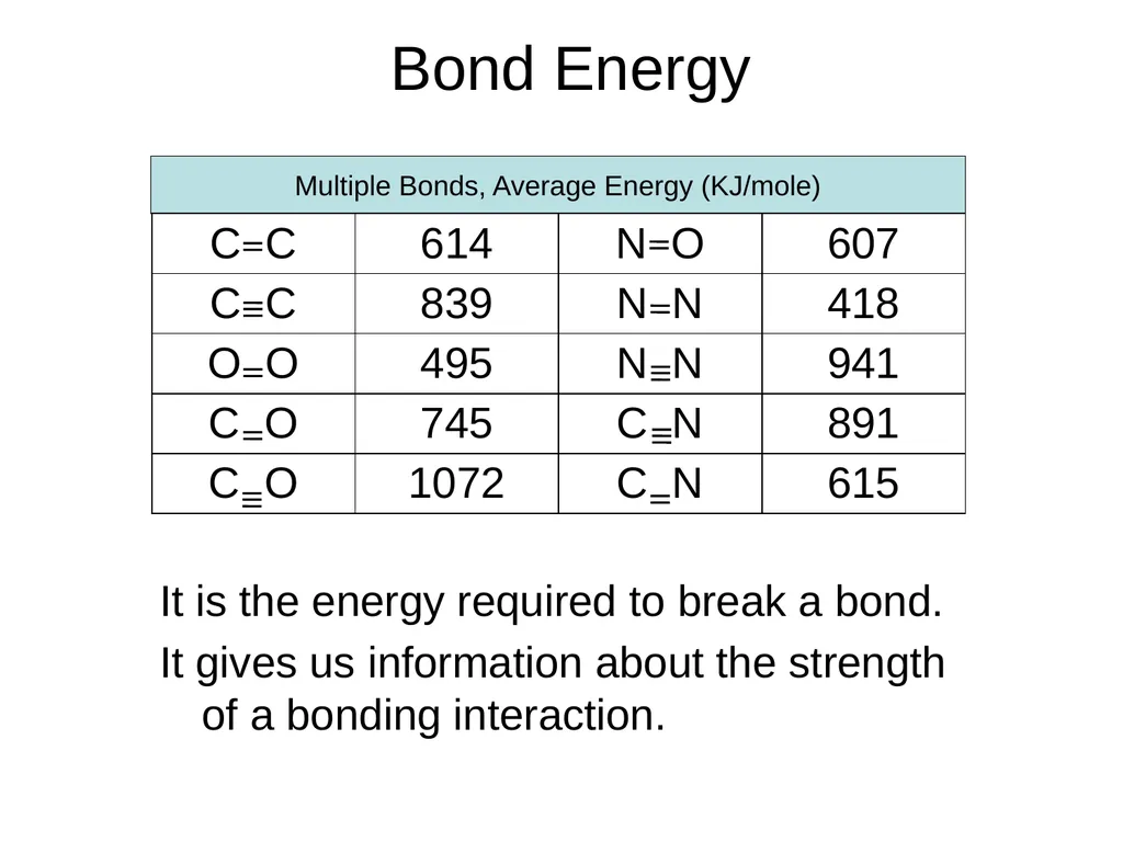 Covalent Bonding …electrons are shared Episode 9 – - slide 30 of 76