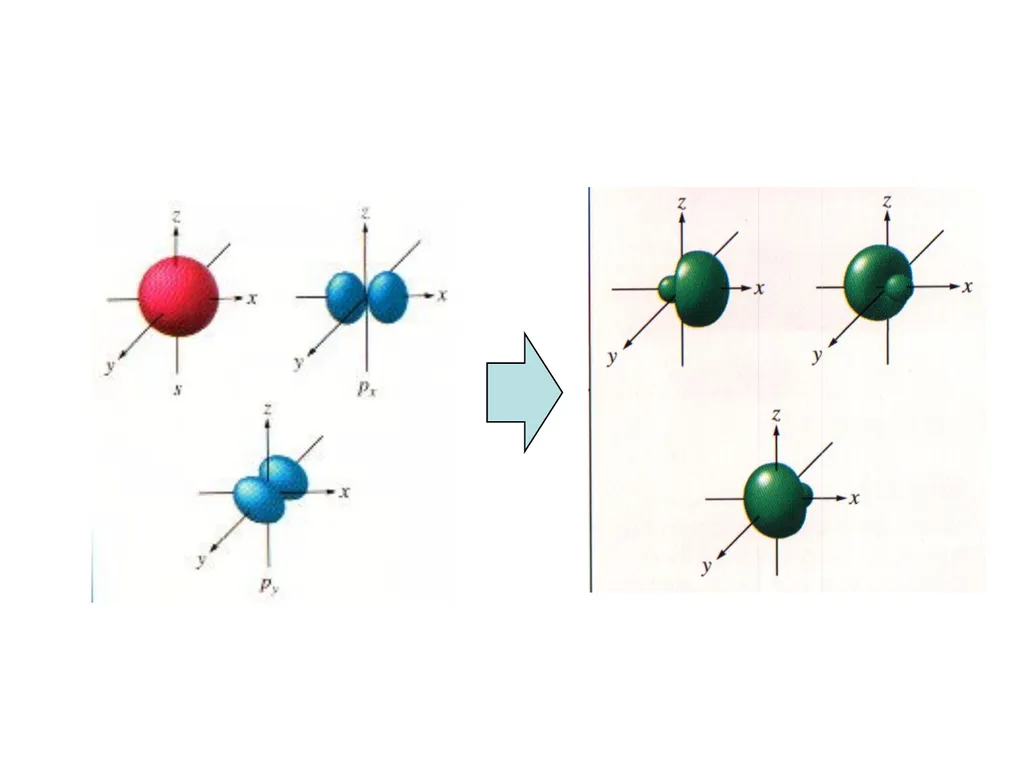 Covalent Bonding …electrons are shared Episode 9 – - slide 49 of 76