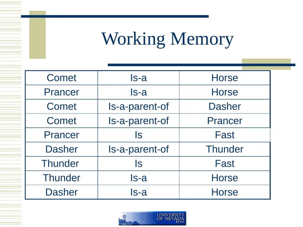 Forward Chaining DFS can supply compatible - slide 4 of 14