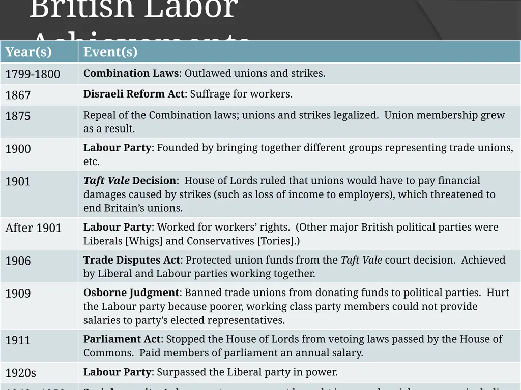 The Industrial Revolution © Student Handouts, Inc. - slide 96 of 115
