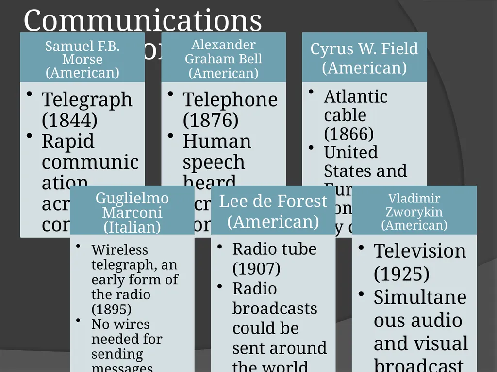 The Industrial Revolution © Student Handouts, Inc. - slide 42 of 115