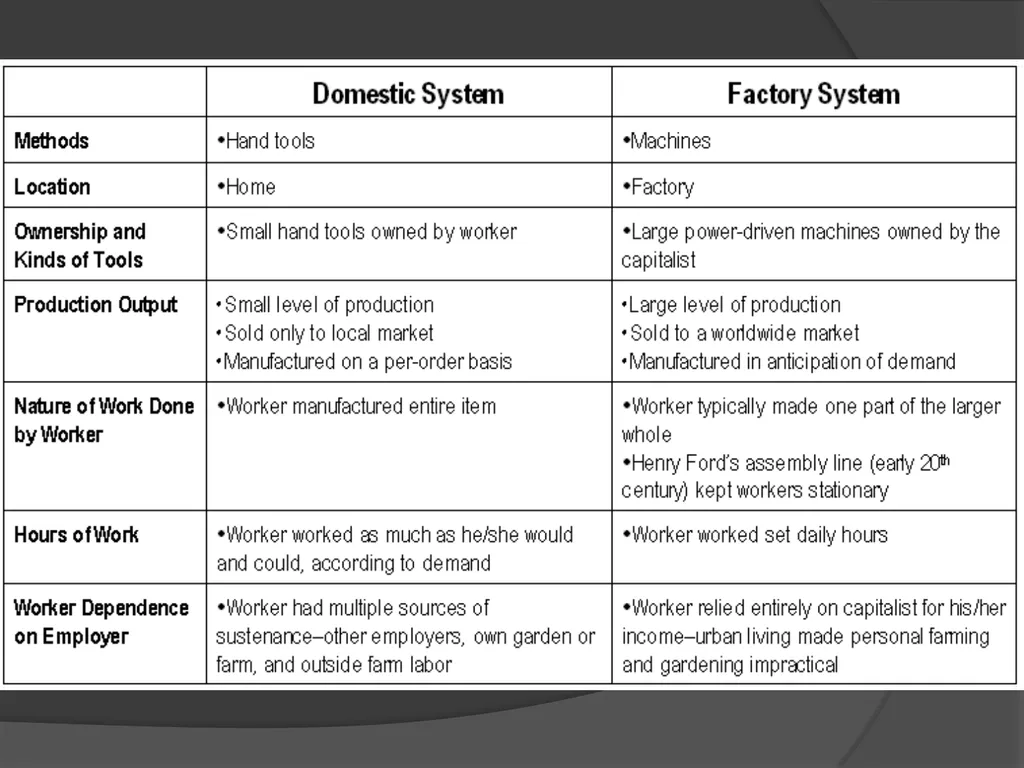 The Industrial Revolution © Student Handouts, Inc. - slide 12 of 115