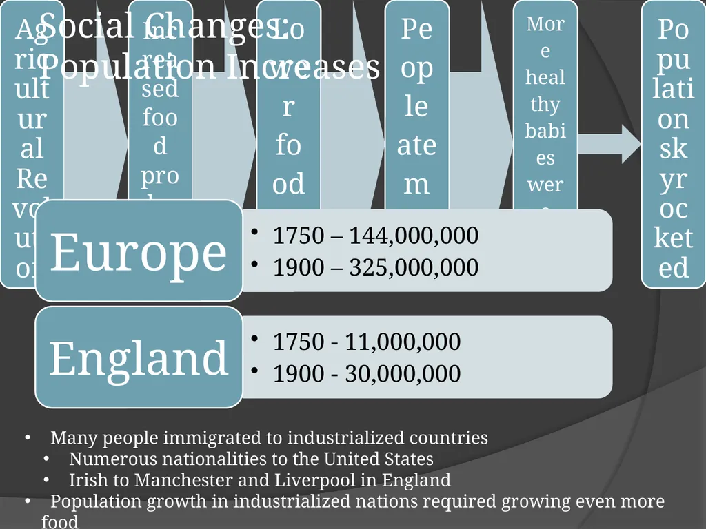 The Industrial Revolution © Student Handouts, Inc. - slide 85 of 115
