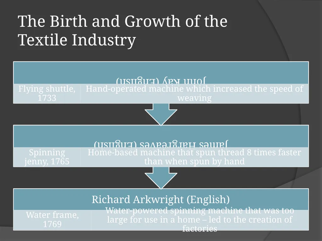 The Industrial Revolution © Student Handouts, Inc. - slide 26 of 115