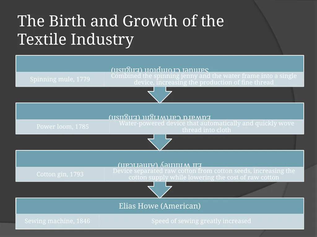 The Industrial Revolution © Student Handouts, Inc. - slide 27 of 115