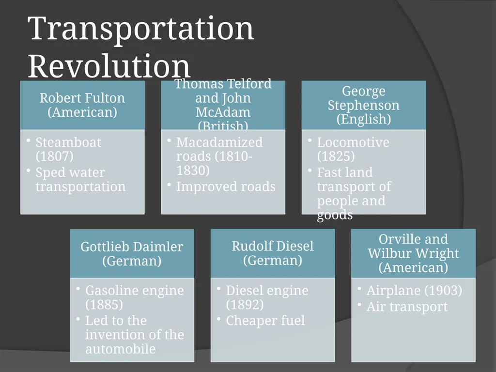 The Industrial Revolution © Student Handouts, Inc. - slide 35 of 115