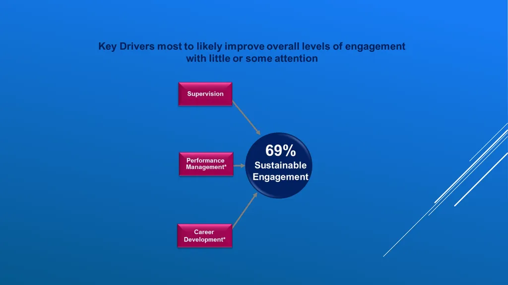 Successful conversations with your employees – - slide 4 of 47