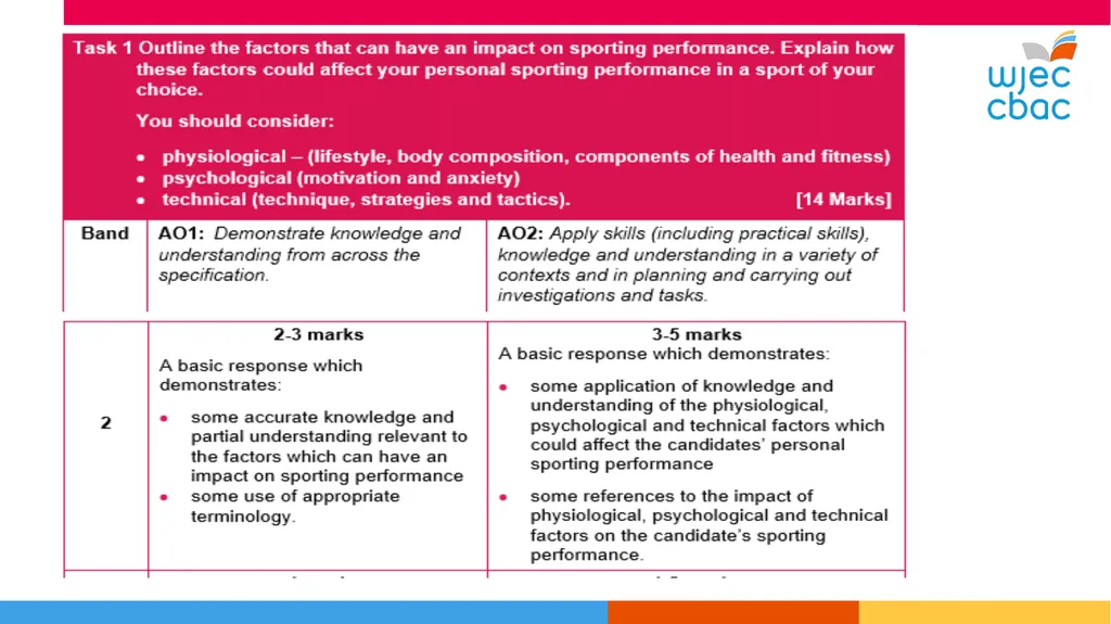 WJEC Level 1-2 Sport and Coaching Principles Unit - slide 10 of 36