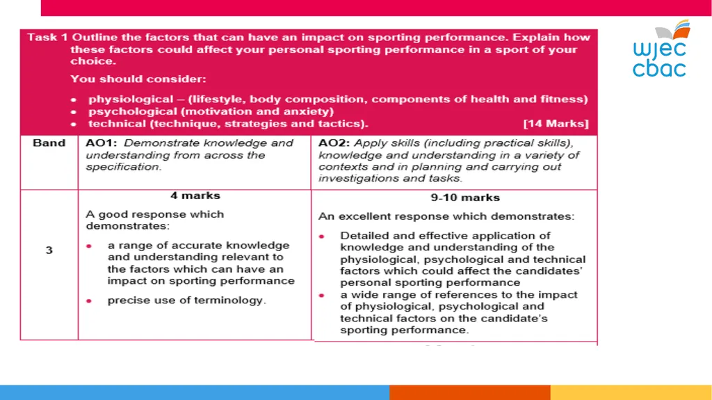 WJEC Level 1-2 Sport and Coaching Principles Unit - slide 12 of 36