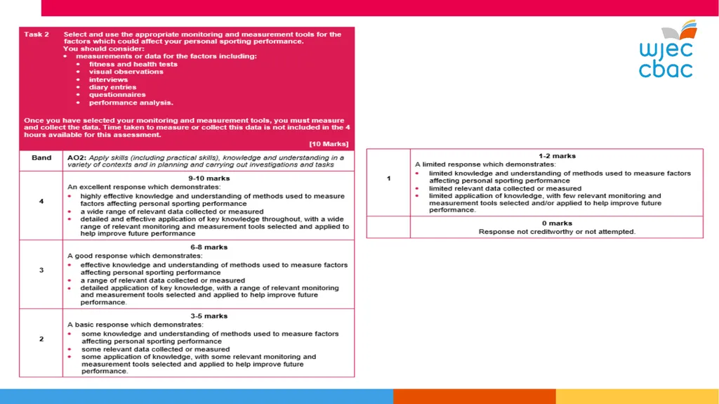 WJEC Level 1-2 Sport and Coaching Principles Unit - slide 14 of 36