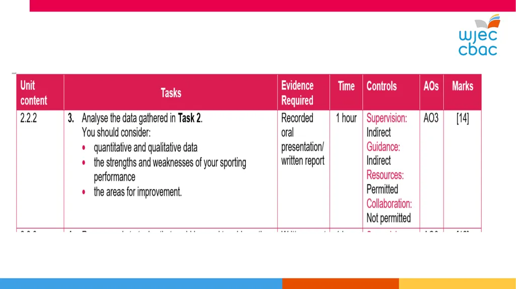 WJEC Level 1-2 Sport and Coaching Principles Unit - slide 21 of 36